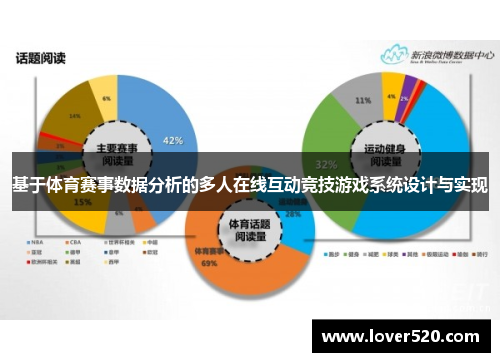 基于体育赛事数据分析的多人在线互动竞技游戏系统设计与实现