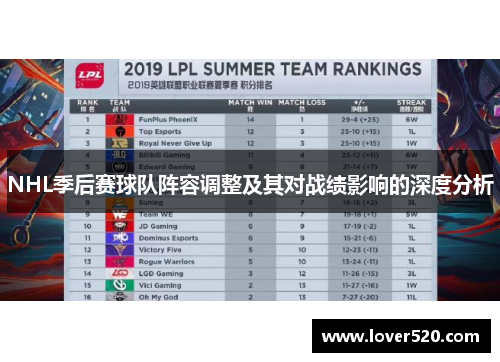 NHL季后赛球队阵容调整及其对战绩影响的深度分析