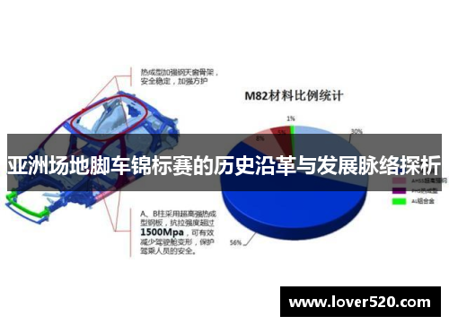 亚洲场地脚车锦标赛的历史沿革与发展脉络探析