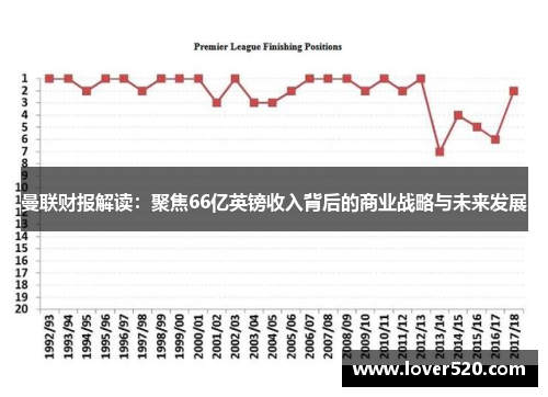 曼联财报解读：聚焦66亿英镑收入背后的商业战略与未来发展