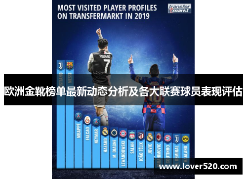 欧洲金靴榜单最新动态分析及各大联赛球员表现评估