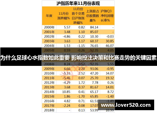 为什么足球心水指数如此重要 影响投注决策和比赛走势的关键因素