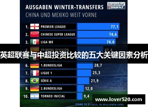 英超联赛与中超投资比较的五大关键因素分析