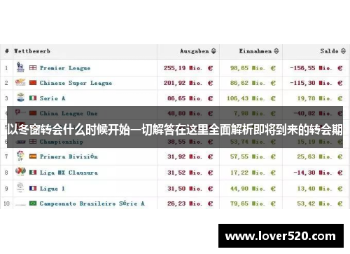 以冬窗转会什么时候开始一切解答在这里全面解析即将到来的转会期 以冬窗转会什么时候开始一切解答在这里全面解析即将到来的转会期