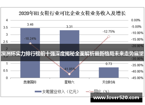 澳洲杯实力排行榜前十强深度揭秘全面解析最新格局未来走势展望 澳洲杯实力排行榜前十强深度揭秘全面解析最新格局未来走势展望